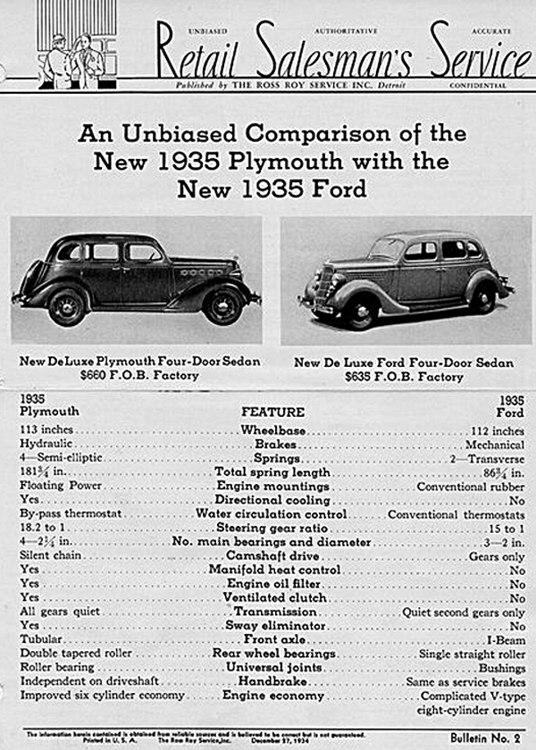 1935 Sales Guide