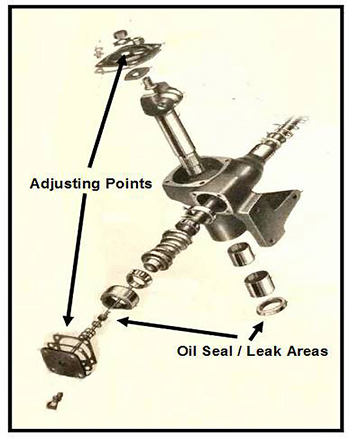 GearboxX350
